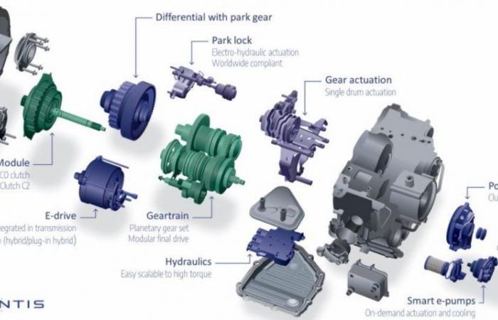 Produktionsziele für Fabriken für Wärme- und Elektromotoren in Europa