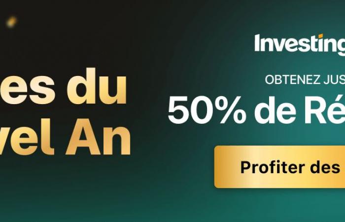 Welche Aktien Sie wählen sollten Von Investing.com