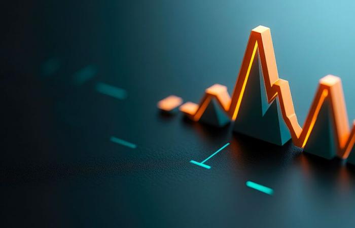 SCPI: Was ist das Ergebnis für 2024?