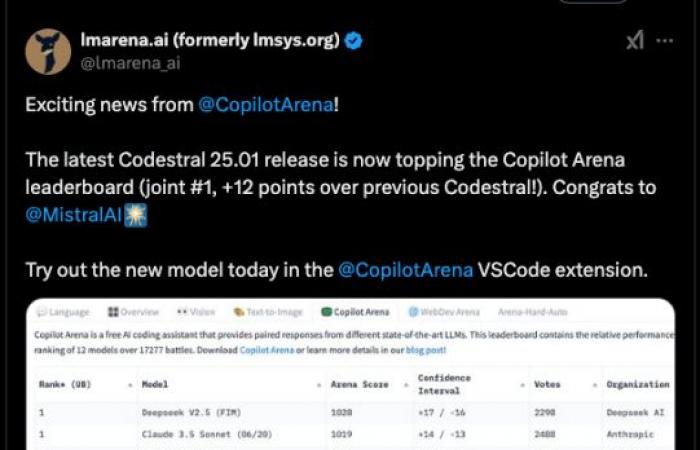 Mistrals neues Codestral-Codevervollständigungsmodell katapultiert sich in die Charts von Drittanbietern