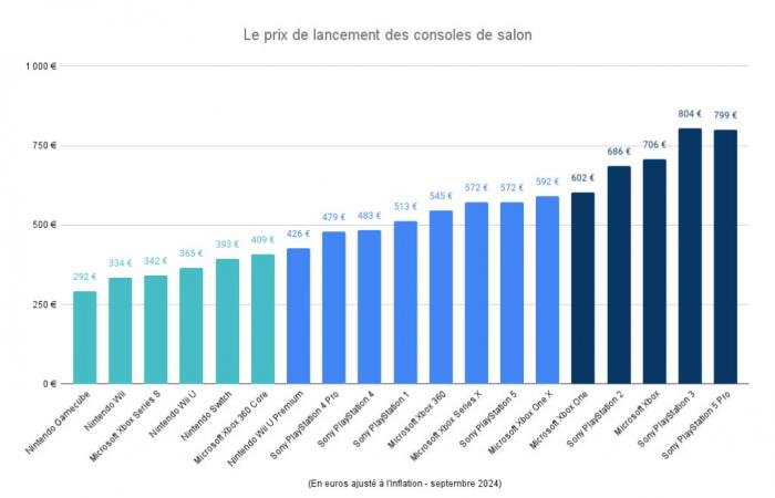 Welchen Preis können wir erwarten? Unsere Analyse