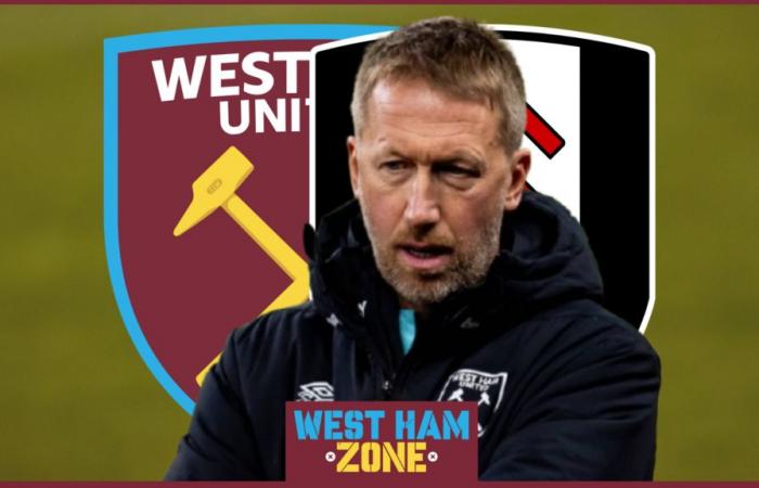 Graham Potter liegt vor West Ham United gegen Fulham in einer schwierigen Position