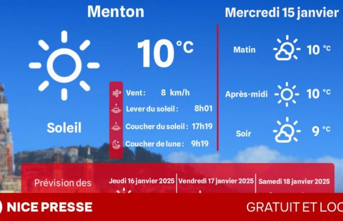 Welches Wetter und welche Temperaturen am Mittwoch, 15. Januar?