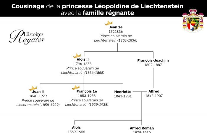 Verlobung der Fürstin Leopoldine von und zu Liechtenstein