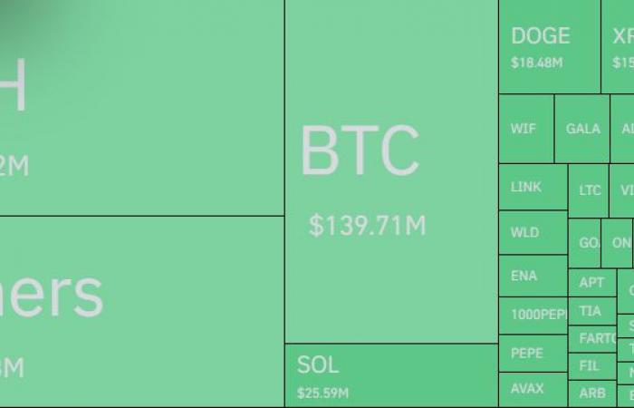 Bitcoin-Devisenreserven erreichen 7-Jahres-Tief