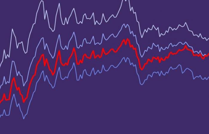 Die Kosten der Staatsverschuldung steigen in Frankreich wie in Europa stark an – Libération