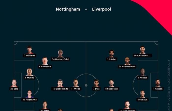 Unentschieden zwischen Liverpool und Forest, Atalanta rettet einen Punkt gegen Juventus