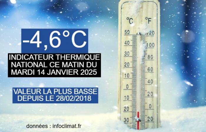 Dieser Morgen des 14. Januar war der kälteste in Frankreich seit 7 Jahren! 14.01.2025