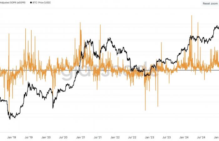 Bitcoin: Ein Durchbruch von 110.000 US-Dollar, gefolgt von einer Explosion in Richtung 140.000 US-Dollar? – Der Marktcheck