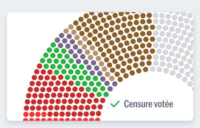 Simulieren Sie Wahlszenarien für Abgeordnete