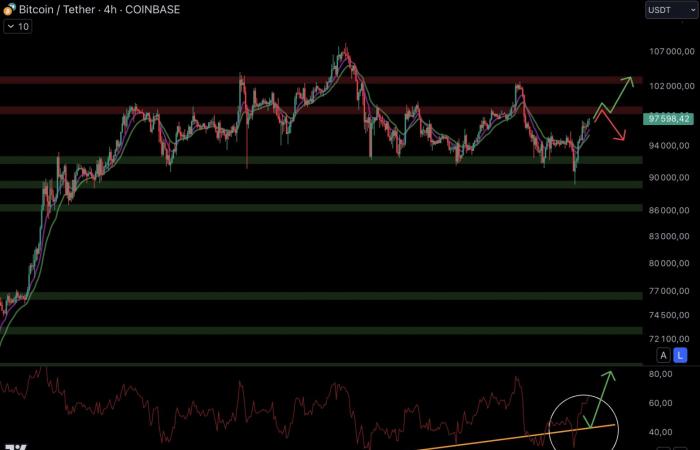 Bitcoin am 15. Januar – 270 Tage nach der Halbierung, eine übliche Explosion für BTC?