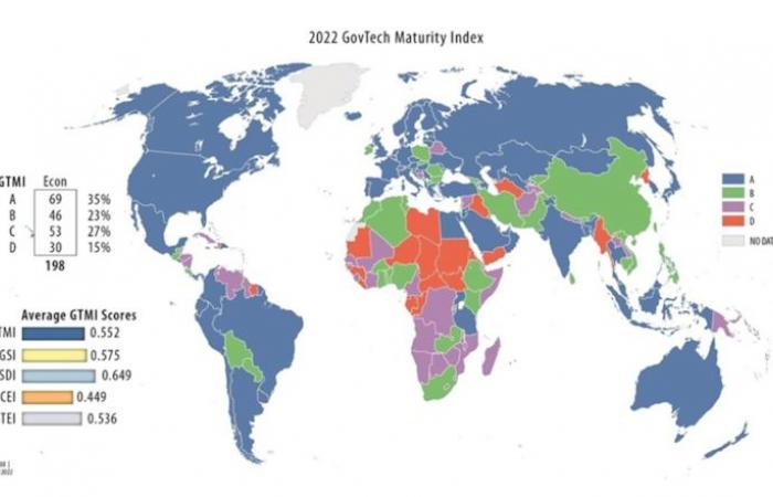 Südkorea, Afrikas zukünftige digitale Zollbehörde?