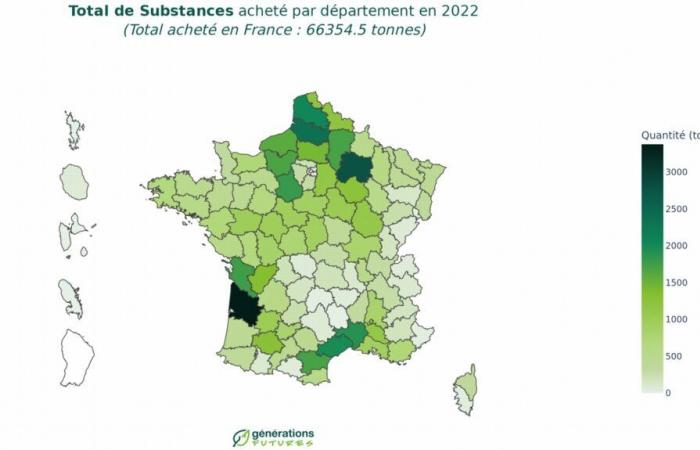 Im Jahr 2022 wurden in der Abteilung 132 Tonnen Glyphosat gekauft