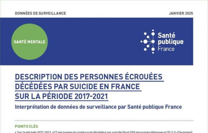 Beschreibung von inhaftierten Menschen, die im Zeitraum 2017–2021 in Frankreich durch Selbstmord gestorben sind. Interpretation der Überwachungsdaten durch Public Health France