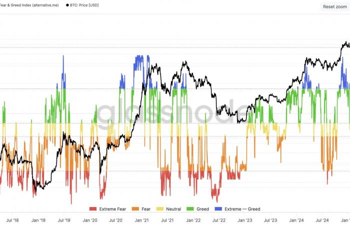 Bitcoin: Ein Durchbruch von 110.000 US-Dollar, gefolgt von einer Explosion in Richtung 140.000 US-Dollar? – Der Marktcheck