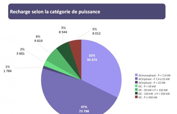 Wo steht Frankreich im Rennen um Terminals?