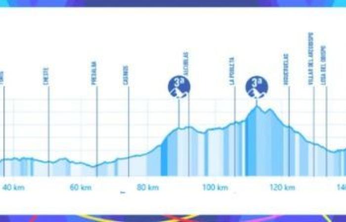 Radfahren. Tour de Valence – CLM nach Team, Berg … die Route der 76. Ausgabe