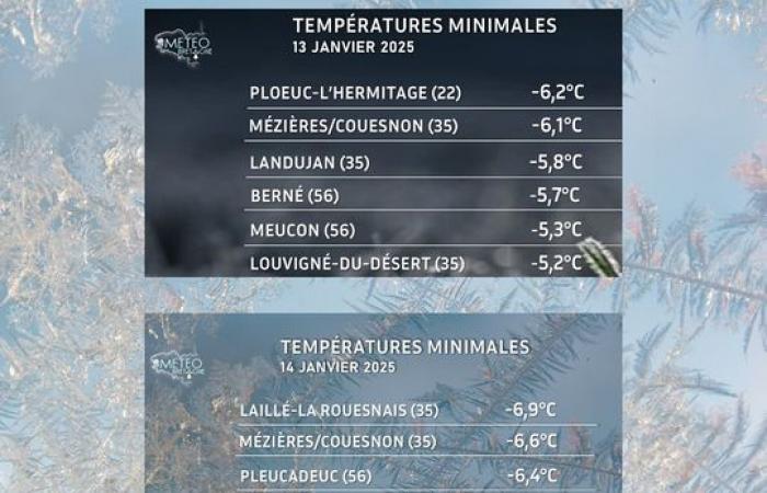 Überschwemmungen, Kälte … In der Bretagne herrscht eine kontrastreiche erste Januarhälfte