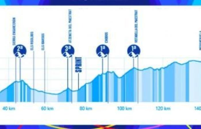 Radfahren. Tour de Valence – CLM nach Team, Berg … die Route der 76. Ausgabe