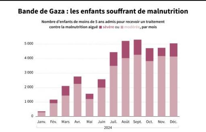 Das Waffenstillstandsabkommen im Gazastreifen tritt am Sonntag um 06:30 Uhr GMT in Kraft