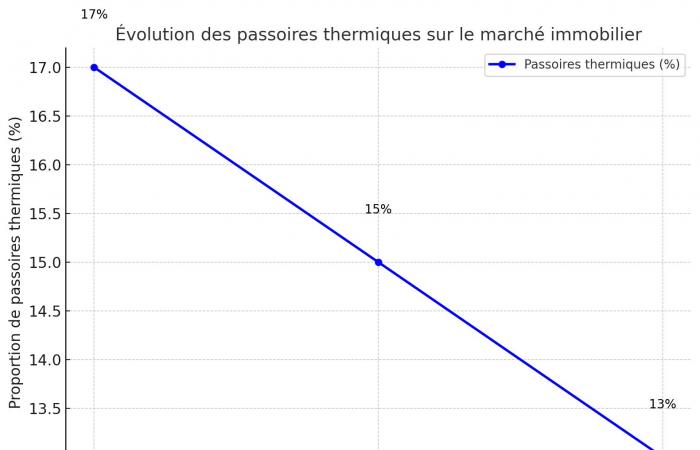 Thermofilter verkaufen oder renovieren? Szenarien, Zahlen, prädiktive Analyse 2025