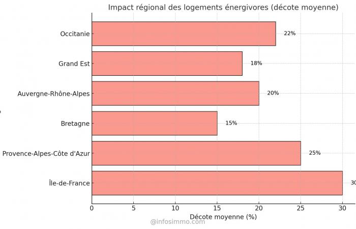 Thermofilter verkaufen oder renovieren? Szenarien, Zahlen, prädiktive Analyse 2025