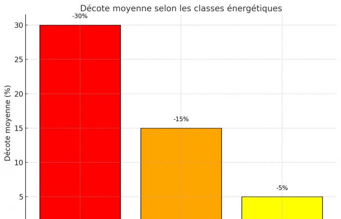 Thermofilter verkaufen oder renovieren? Szenarien, Zahlen, prädiktive Analyse 2025