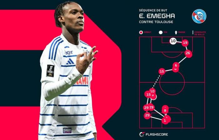 Ligue 1 – Aufeinandertreffen am Sonntagabend: Pierre-Emile Höjbjerg (OM) – Emanuel Emegha (Straßburg)