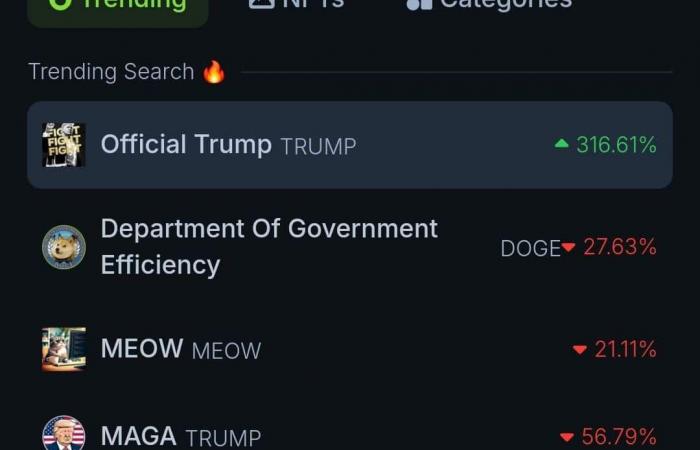 Donald Trumps „offizieller“ Meme-Coin gehört zu den Top 40 Altcoins: Die Krypto-Community reagiert