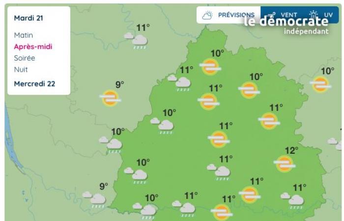 Dordogne, wie wird das Wetter an diesem Dienstag, den 21. Januar?