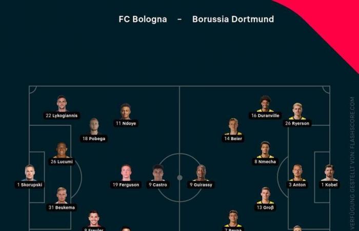 Leverkusen verliert spät, Dortmund schwach – Barca dramatisch