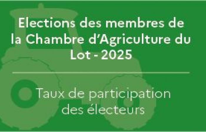 Wahlen für Mitglieder der Landwirtschaftskammer Lot – 2025 – Wahlen für Mitglieder der Landwirtschaftskammer 2025 – Landwirtschaftskammer – Berufswahlen – Wahlen – Staatsbürgerschaft / Wahlen – Staatsmaßnahmen