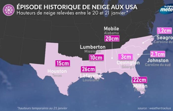 Historischer Schneefall in Louisiana und Florida, 20 cm in New Orleans