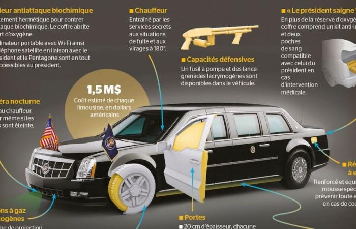 Donald Trumps Bombenlimousine