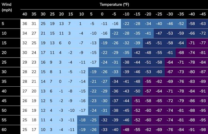 Machen Sie sich auf den kältesten Tag mit eisigen Temperaturen gefasst