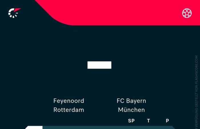 Feyenoord brutal effizient – ​​Bayern verliert in Rotterdam