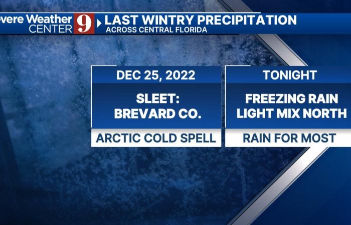 Am frühen Morgen wird in ganz Zentralflorida gefrierender Regen und kalter Regen erwartet – WFTV