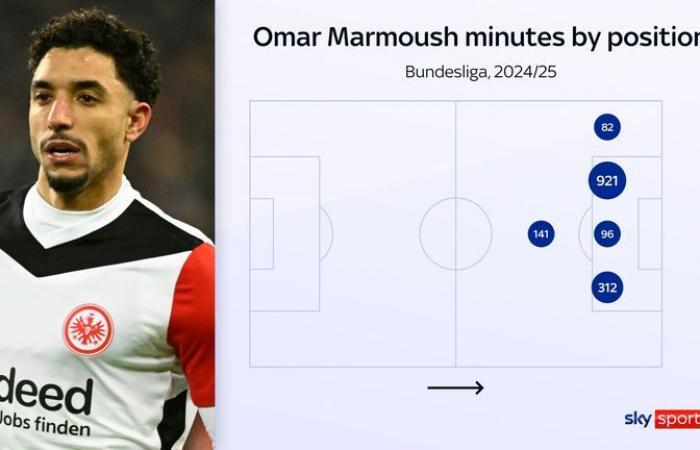 Omar Marmoush wechselt zu Man City: Der Stürmer von Eintracht Frankfurt schließt seinen Wechsel im Januar für zunächst 59 Millionen Pfund ab