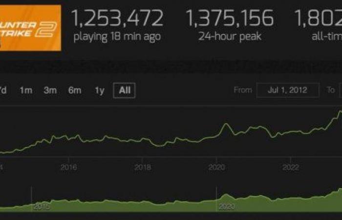 Hell Case übernimmt die Führung, um das Fairplay für CS2 -Beutebox -Spieler sicherzustellen