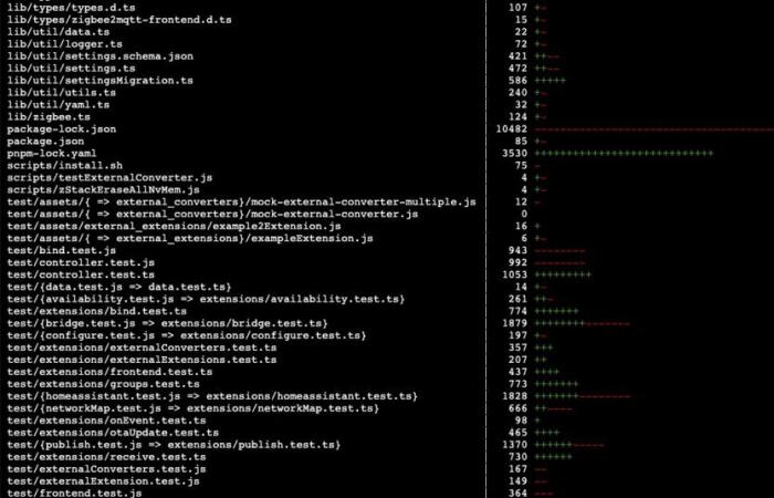 Aktualisierung auf Zigbee2MQTT 2.0.0: Tipps und Warnungen