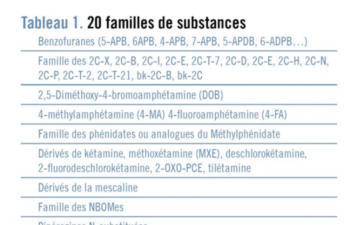 Eine Anwendung und eine Broschüre zum besseren Verständnis neuer synthetischer Produkte (NPS)