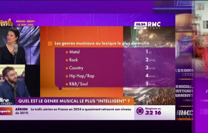 Welches ist das „intelligenteste“ Musikgenre?