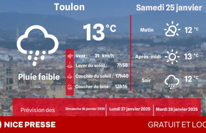 Wann und Temperaturen am Samstag, den 25. Januar?