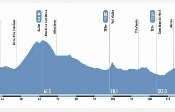 Grand Prix Castellon 2025: Die Strecke