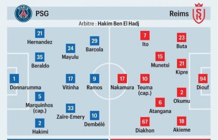 PSG/Reims, die Anfänge von Kvaratskhelia und Rotation