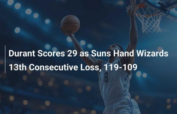 Durant bewertet 29 Punkte, die Suns geben den Wizards ihre 13. Niederlage in Folge, 119-109