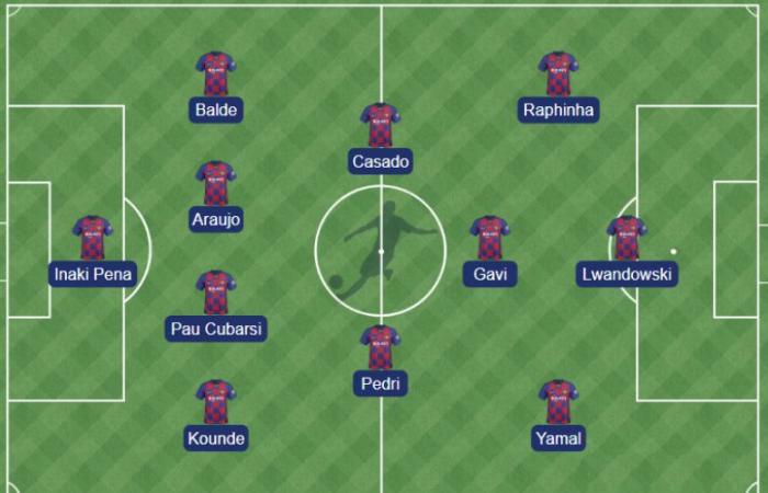 Barças Startaufstellung gegen Valencia – FC Barcelona