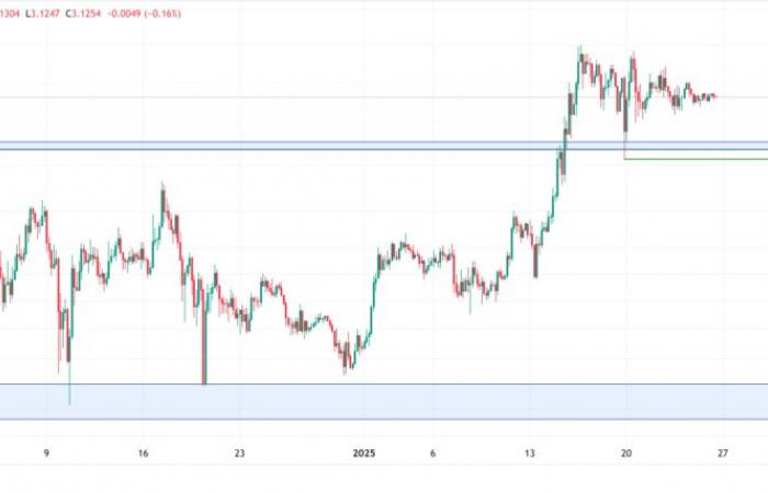 Kann Ripple (XRP) über 2,80 $ bleiben? -BLOX