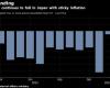 Japans Haushalte kürzen erneut ihre Ausgaben, da die Inflation immer noch hoch ist