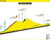 Tour de France 2024: Etappen und Abschnitte Strava